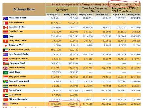 boc daily rate lookup.